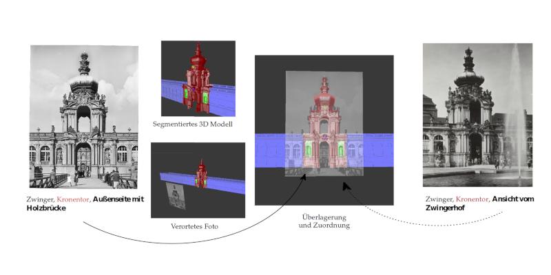 HistKI: AI-based support of image source research and criticism