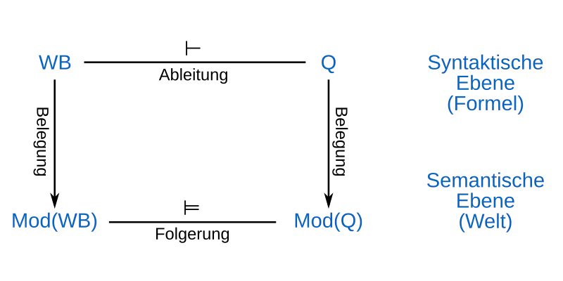 Theoretische Informatik 1