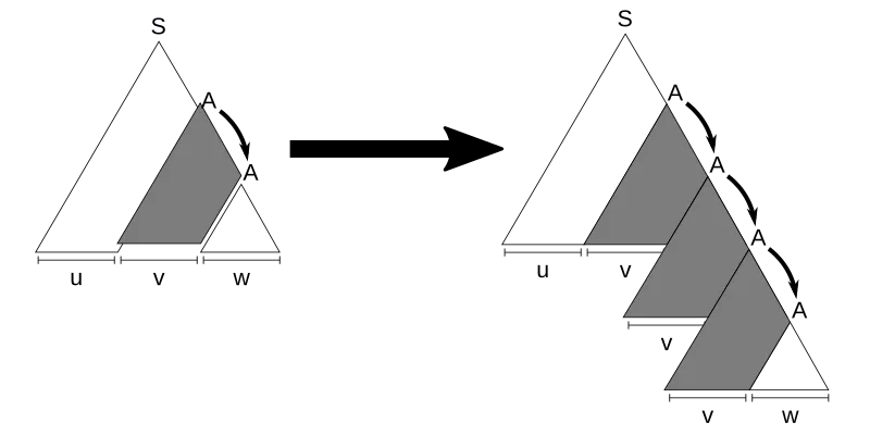 Theoretische Informatik 2